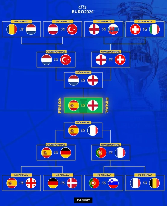 final euro 2024